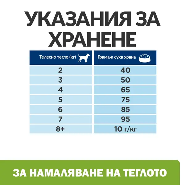 Hill's PRESCRIPTION DIET Metabolic Mini - лечебна суха храна за кучета от дребни породи с наднормено тегло, с пилешко