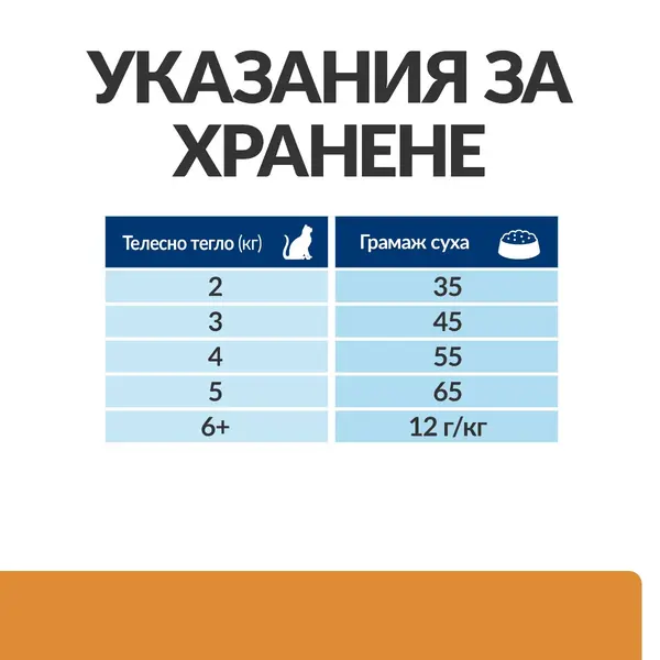 Hill's PRESCRIPTION DIET k/d Kidney Care - лечебна суха храна за котки с бъбречна недостатъчност, с пилешко