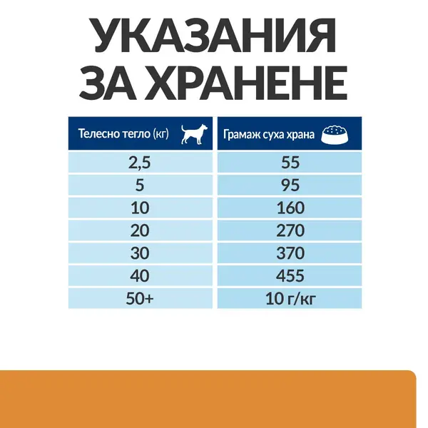 Hill's PRESCRIPTION DIET k/d Kidney Care - лечебна суха храна за кучета с бъбречна недостатъчност, с пилешко