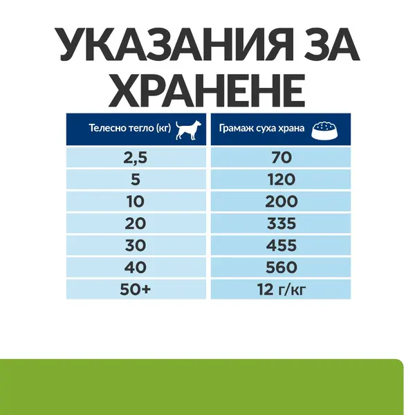 Hill's PRESCRIPTION DIET Metabolic + Mobility Weight Management - лечебна суха храна за кучета с наднормено тегло и ставни проблеми, с пилешко
