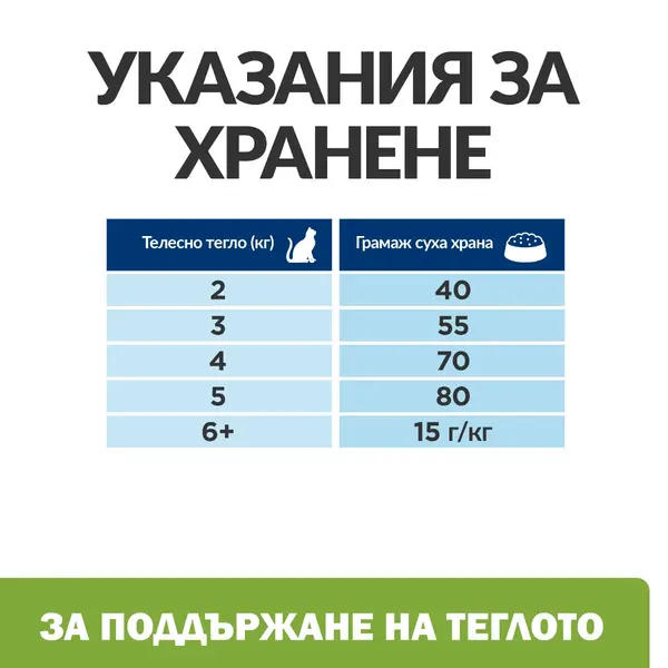 Hill's PRESCRIPTION DIET Metabolic Weight Management - лечебна суха храна за котки с наднормено тегло, с пилешко