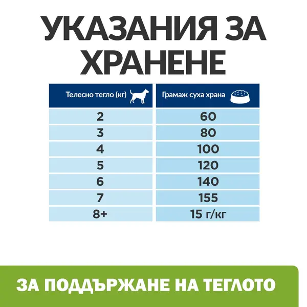 Hill's PRESCRIPTION DIET Metabolic Mini - лечебна суха храна за кучета от дребни породи с наднормено тегло, с пилешко