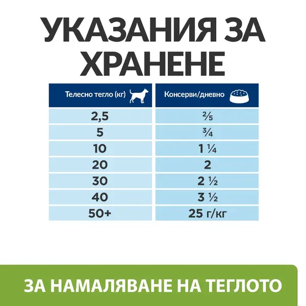 Hill's PRESCRIPTION DIET Metabolic - лечебна мокра храна за кучета с наднормено тегло, консерва с пилешко 370 гр