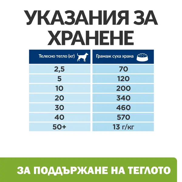 Hill's PRESCRIPTION DIET Metabolic Weight Management - лечебна суха храна за кучета с наднормено тегло, с пилешко