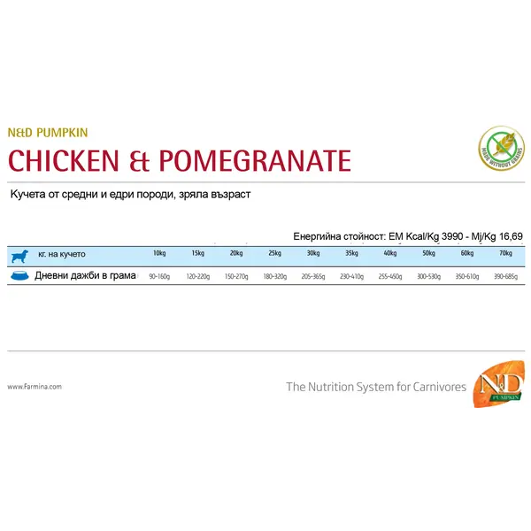 N&D Pumpkin Chicken&Pomegranate Adult Medium&Maxi - суха храна за кучета с пиле и нар