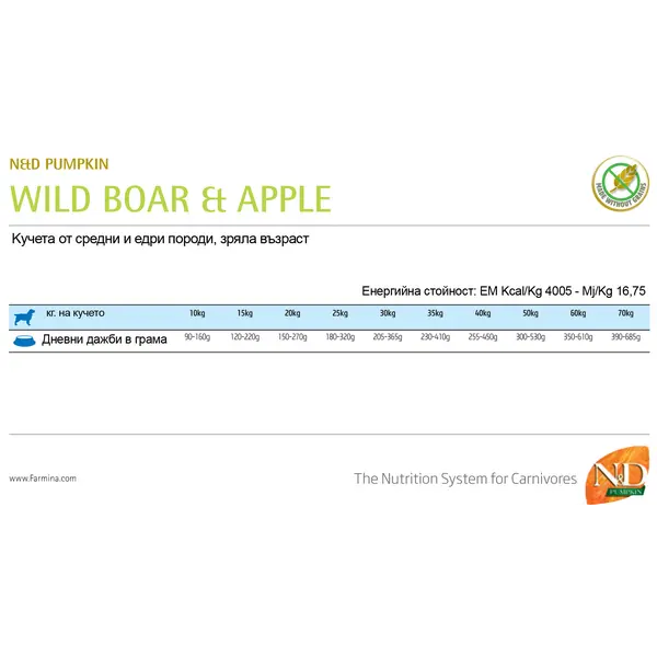 N&D Pumpkin Boar&Apple Adult Medium&Maxi - суха храна за кучета в зряла възраст от средни и едри породи с глиган и ябълка