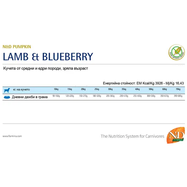 N&D Pumpkin Lamb&Blueberry Adult Medium&Maxi - суха храна за кучета с агне и боровинка