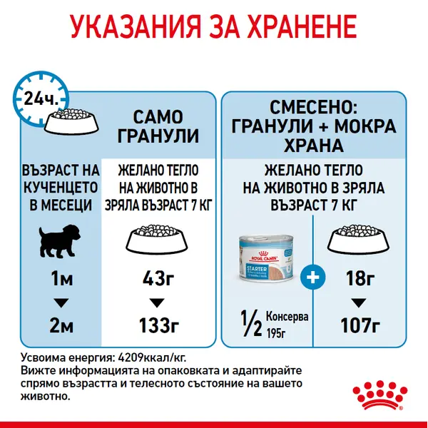ROYAL CANIN® MINI STARTER MOTHER & BABYDOG - суха храна за подрастващи кучета