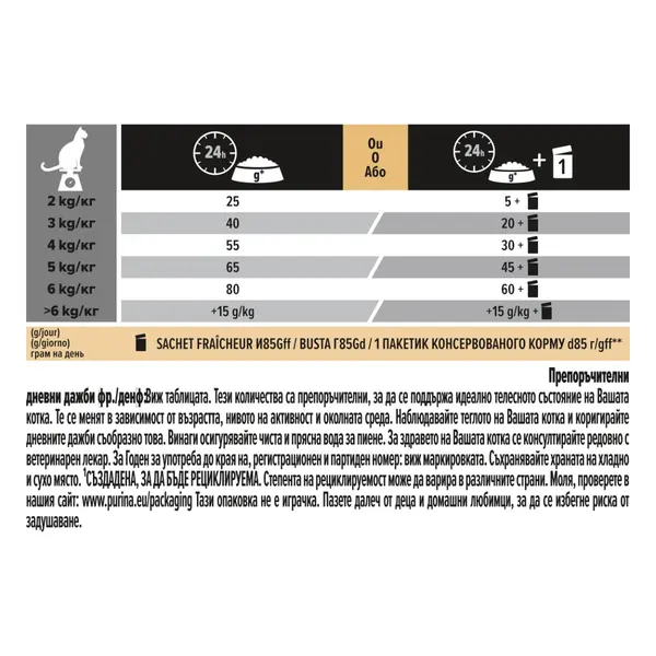 Pro Plan Adult Cat Sterilised Rabbit - суха храна за кастрирани котки със заек