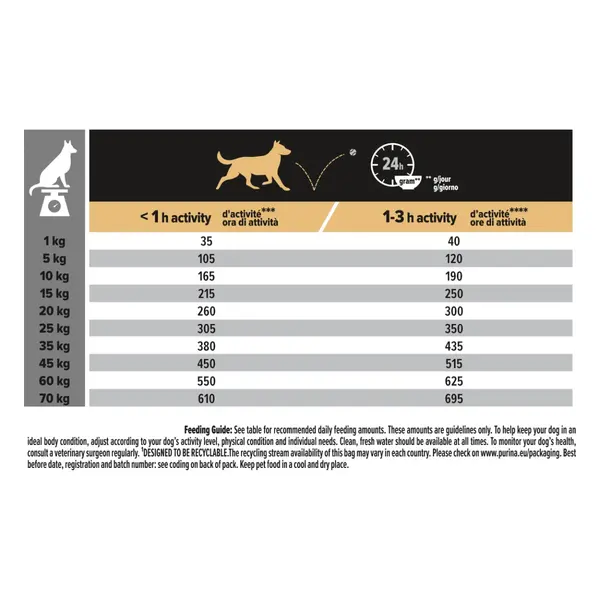 Pro Plan Dog Medium Adult SENSITIVE SKIN - за кучета в зряла възраст от средни породи с чувствителна кожа, суха храна със сьомга 3 кг