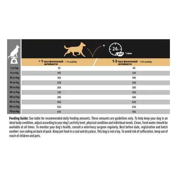 Pro Plan Dog Medium Adult EVERYDAY NUTRITION - за кучета в зряла възраст от средни породи, с пиле - 3кг