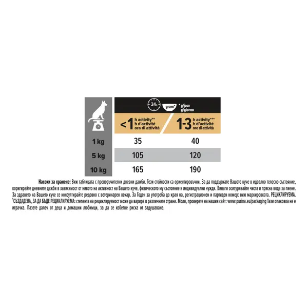 Pro Plan Small & Mini Adult Dog EVERYDAY NUTRITION - за кучета в зряла възраст от дребни и мини породи, суха храна, с високо съдържание на пиле
