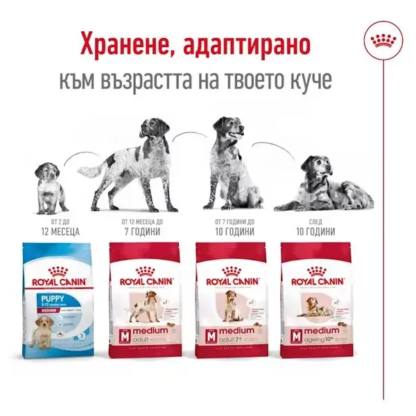 Royal Canin Medium Adult +7 - суха храна за кучета