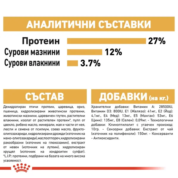 Royal Canin Beagle Adult - за кучета порода бигъл на възраст над 12 месеца - 3 кг.