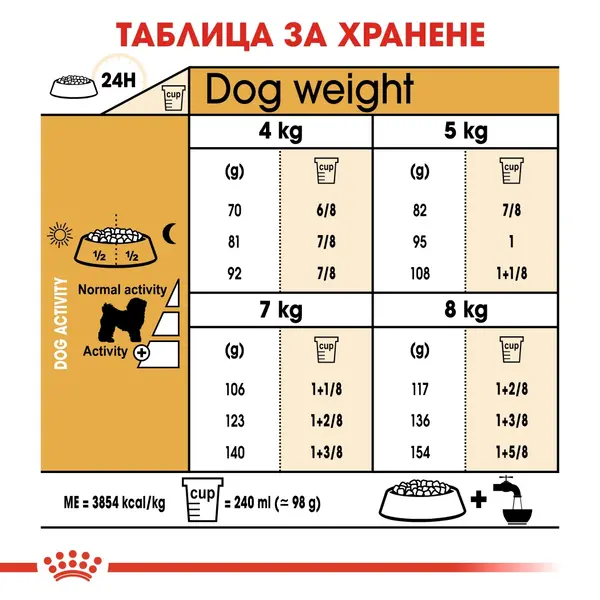Royal Canin Bichon Frise - за кучета порода болонка на възраст над 12 месеца - 1.5 кг