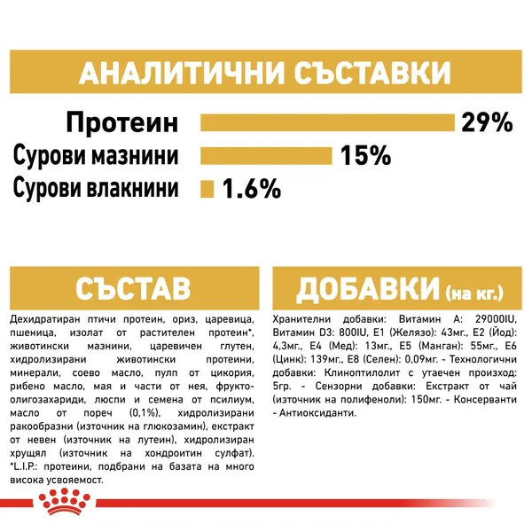 Royal Canin Bichon Frise - за кучета порода болонка на възраст над 12 месеца - 1.5 кг