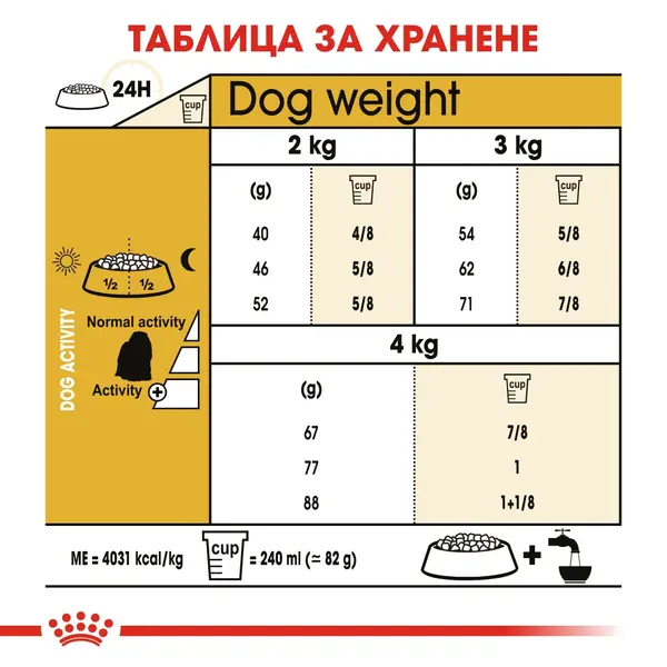 Royal Canin Maltese Adult - за кучета порода малтийски бишон на възраст над 10 месеца - 1.5 кг