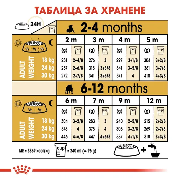 Royal Canin Bulldog Puppy - за кучета порода английски булдог на възраст от 1 до 12 месеца