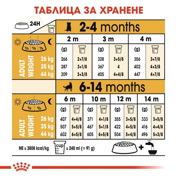 Royal Canin German Shepherd Puppy - за подрастващи кучета порода немска овчарка на възраст до 15 месеца