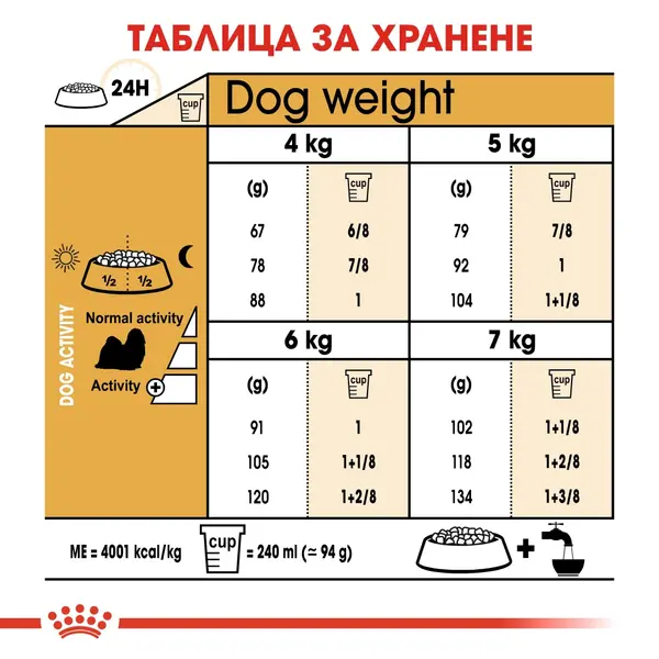 Royal Canin Shih Tzu Adult - за кучета порода ши тцу на възраст над 10 месеца