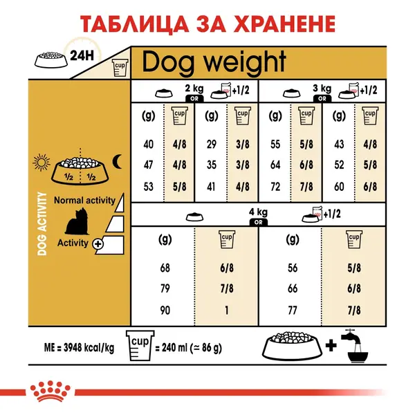 Royal Canin Yorkshire Terrier Adult - за кучета порода йоркширски териер на възраст над 10 месеца
