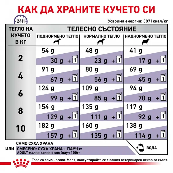 Royal Canin VCN Adult Small Dog - Пълноценна диетична храна за кучета в зряла възраст от дребни породи (до 10кг) - над 10 месеца