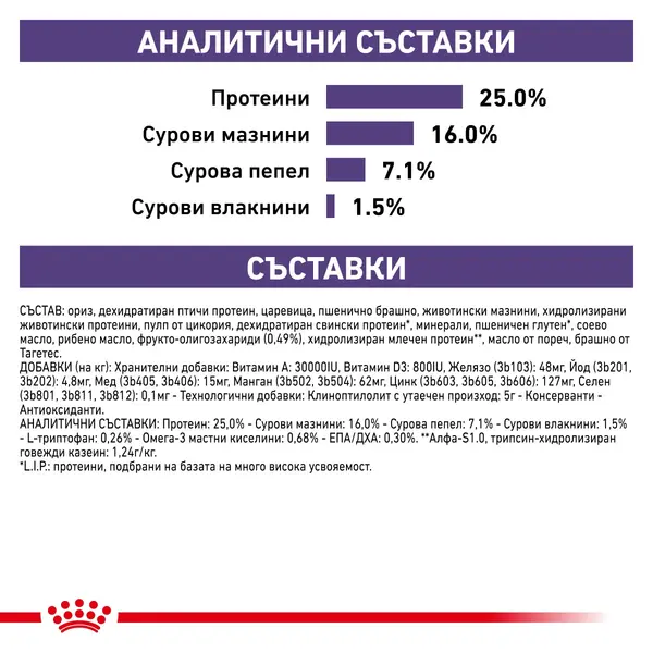 ROYAL CANIN® CALM SMALL DOG - Пълноценна диетична храна за кучета в зряла възраст за подпомагане при стресови ситуации