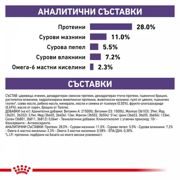 Royal Canin VCN Neutered Adult Medium Dog - Пълноценна диетична храна за кастрирани кучета в зряла възраст от средни породи (от 11 до 25кг) или кучета с предразположеност към наддаване на тегло - над 12 месеца