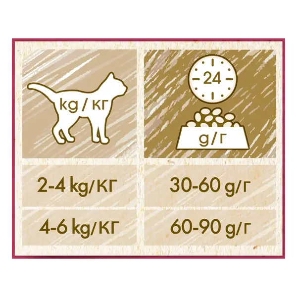 CAT CHOW Urinary Tract Health - суха храна за котки с пиле - грижа за уринарния тракт