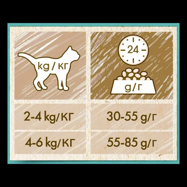 CAT CHOW Hairball Control - суха храна за котки с пиле - за контрол на космените топки