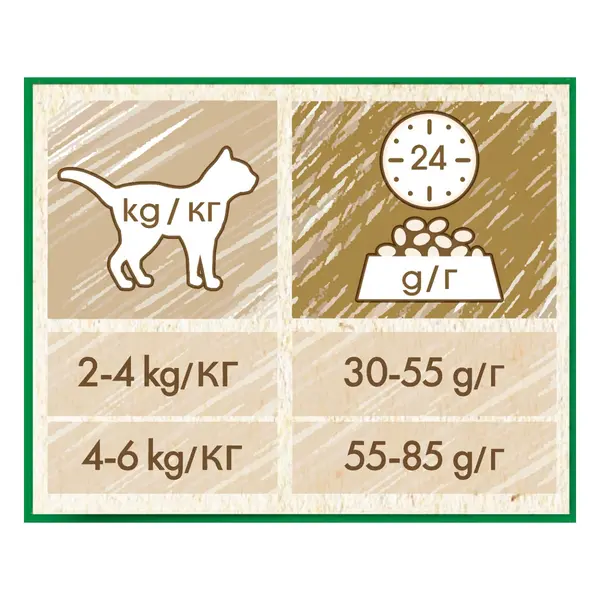 CAT CHOW Sterilised - суха храна за кастрирани котки с пиле
