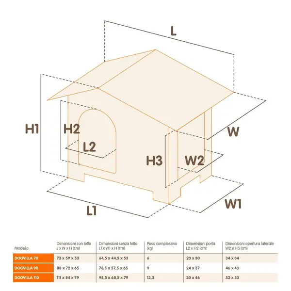 DOGVILLA 90 - пластмасова къща за куче 88х72х65 cm.