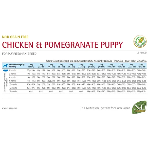 N&D PRIME Dog Grain free Chicken & Pomegranate Maxi Puppy – пълноценна храна за подрастващи кучета от едрите породи с пиле и нар