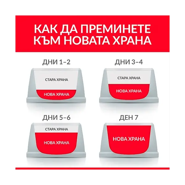 Hill's Science Plan Feline Mature Adult Sterilised Chicken - кастрирани котки над 7год. с пиле - 0,300 kg