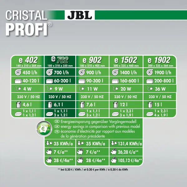 JBL CristalProfi e702 greenline - Енергоспестяващ външен филтър за аквариуми от 60л до 200 л или 60 до 100 см дължина