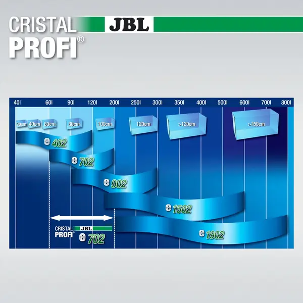 JBL CristalProfi e702 greenline - Енергоспестяващ външен филтър за аквариуми от 60л до 200 л или 60 до 100 см дължина