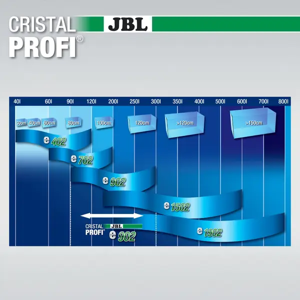 JBL CristalProfi e902 greenline - Енергоспестяващ външен филтър за аквариуми от 90л до 300 л или 80 до 120 см дължина