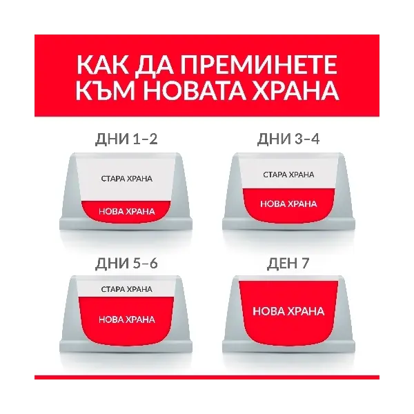 Hill's Science Plan Canine Oral Care суха храна за подобряване на устната хигиена при кучета над 1 година - 12 кг