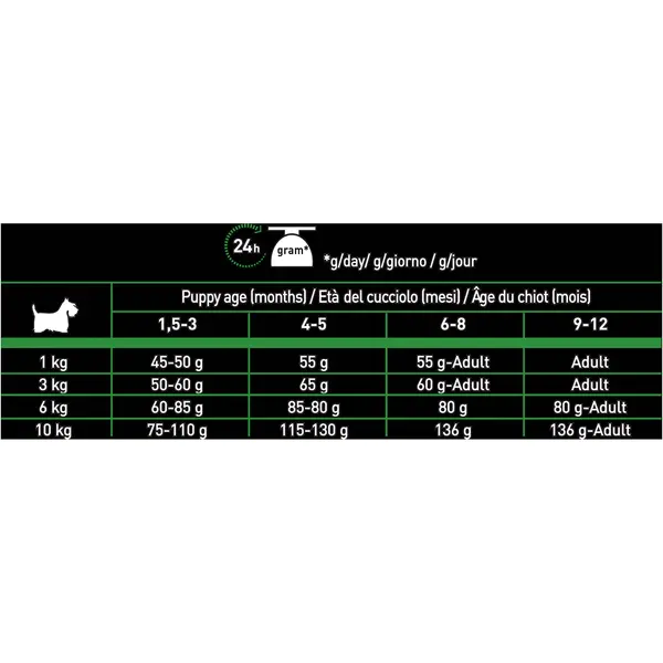Pro Plan Nature Elements  Small & Mini Puppy Lamb - за кученца до 1 година от дребни или мини породи с агнешко
