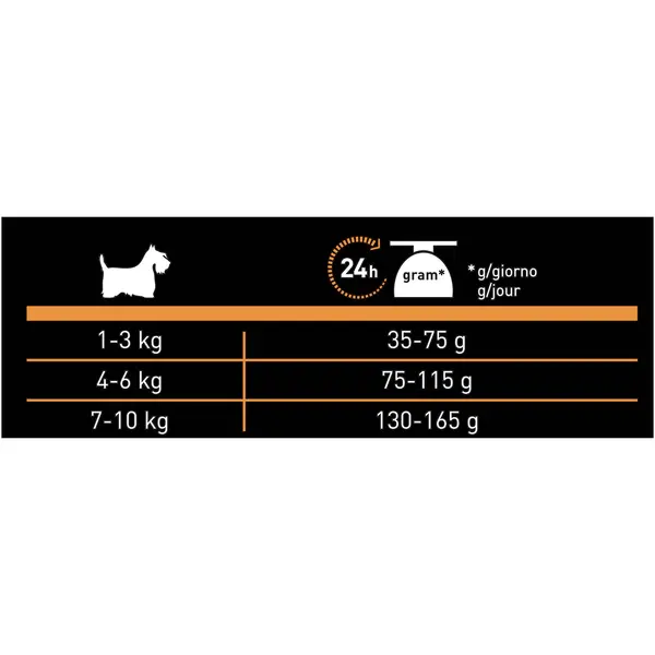 Pro Plan Nature Elements Derma Small & Mini Adult Salmon - за кучета в зряла възраст над 1 година от дребни и мини породи със сьомга