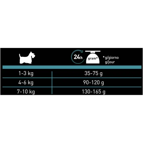 Pro Plan Nature Elements Digest Small & Mini Adult Lamb - за кучета в зряла възраст над 1 година от дребни и мини породи с агнешко - 700 гр.