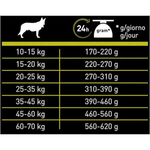 Pro Plan Nature Elements Defense Medium & Large Adult Beef - за кучета в зряла възраст над 1 година от средни и едри породи с говеждо