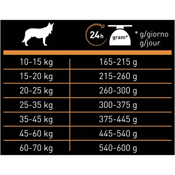 Pro Plan Nature Elements Derma Medium & Large Adult Salmon - за кучета в зряла възраст над 1 година от средни и едри породи със сьомга