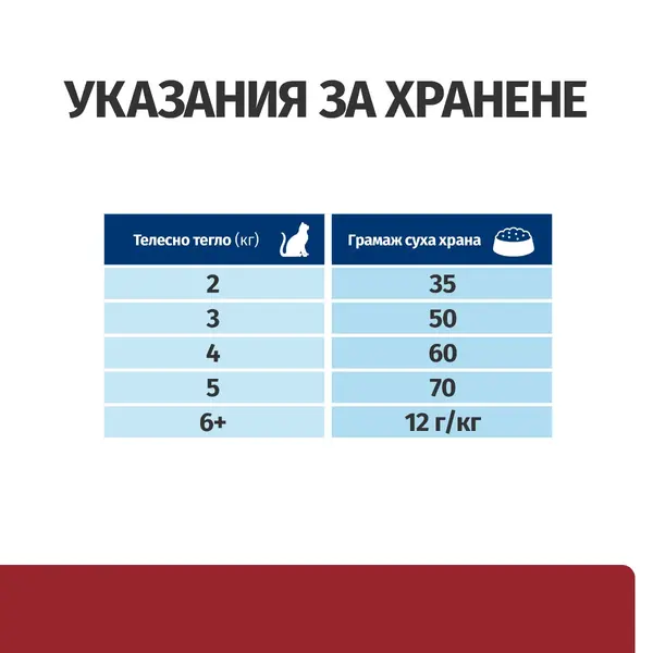 Hill's PRESCRIPTION DIET i/d Digestive Care - лечебна суха храна за котки с храносмилателни разстройства и за възстановяване, с пилешко