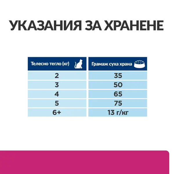 Hill's PRESCRIPTION DIET Gastrointestinal Biome - лечебна суха храна за котки с храносмилателни разстройства, запек, колит, с пилешко