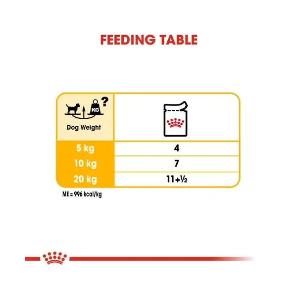 Royal Canin CCN DERMACOMFORT LOAF 12x85g - За кучета, предразположени към кожни раздразнения и сърбеж.