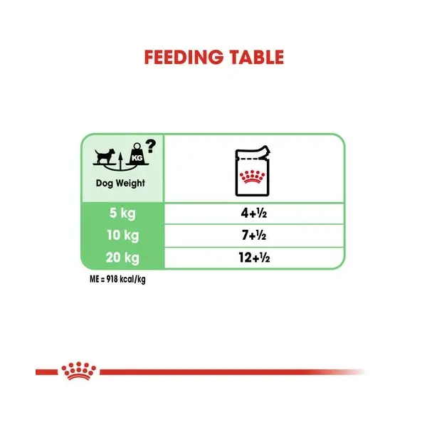 Royal Canin CCN DIGESTIVE CARE LOAF 12x85g - за кучета с чувствителна храносмилателна система