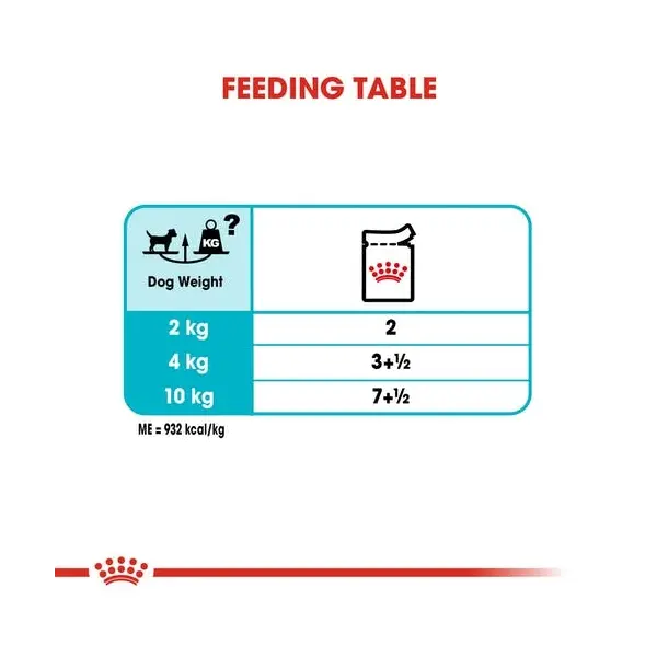 Royal Canin CCN URINARY LOAF 12x85g - За поддържане здравето на уринарния тракт при кучета