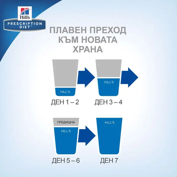 Hill's Prescription Diet d/d Venison & Green Pea - за подсилване на кожната бариера при котки, с еленско и грах - 1.5 кг