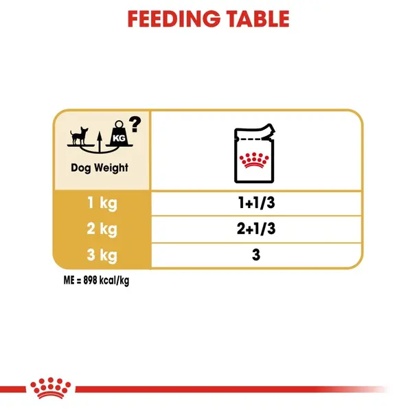 Royal Canin CHIHUAHUA ADULT POUCH 12x85g - Пълноценна храна за кучета порода чихуахуа в зряла възраст над 8 месеца, пастет